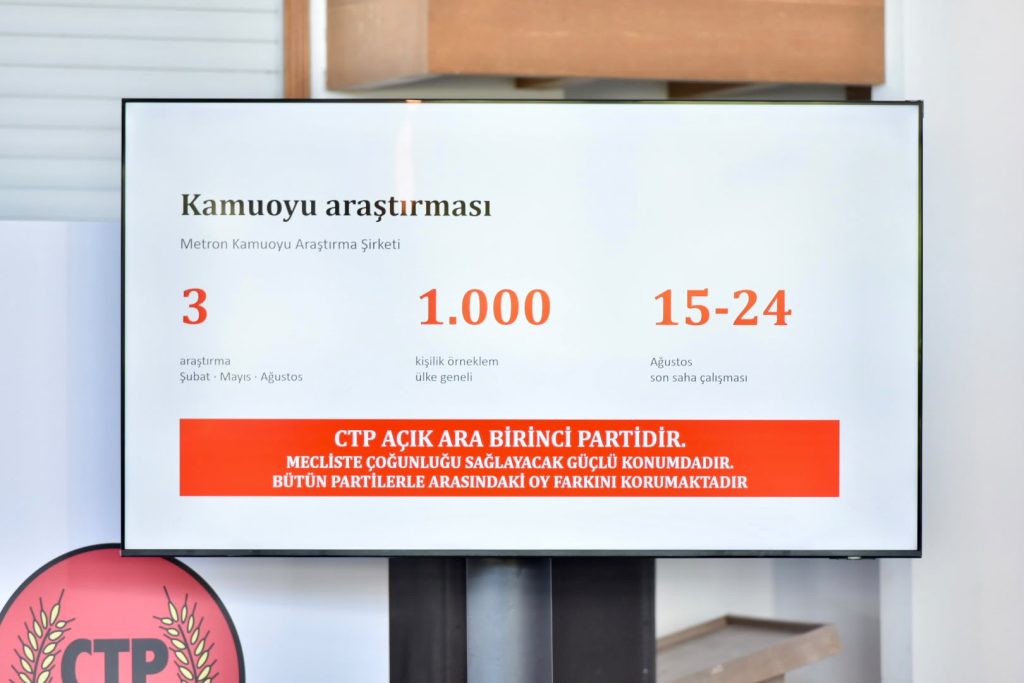 İncirli: “CTP açık ara birinci partidir; seçimlerin tümüne hazırdır”